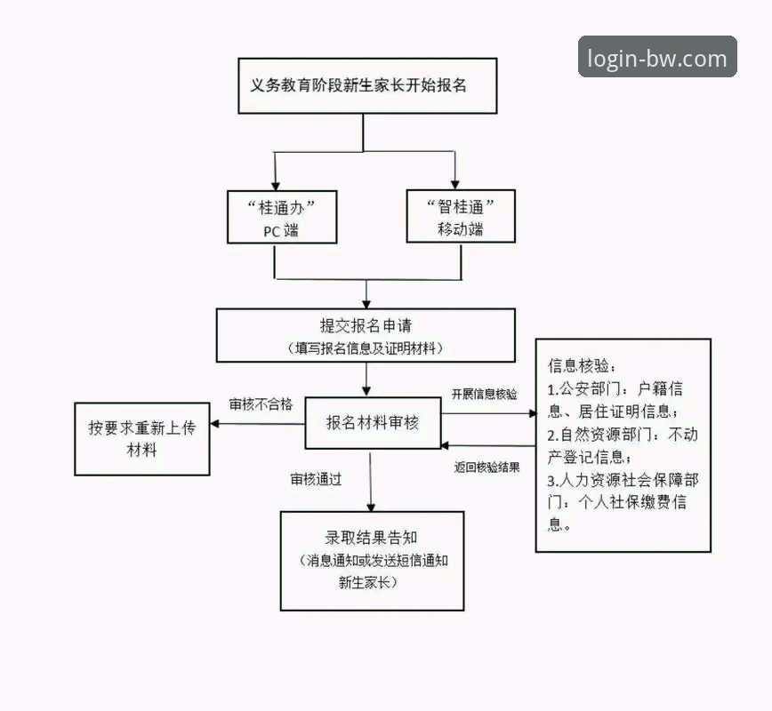 博万体育平台注册登录全流程详解与安全评估