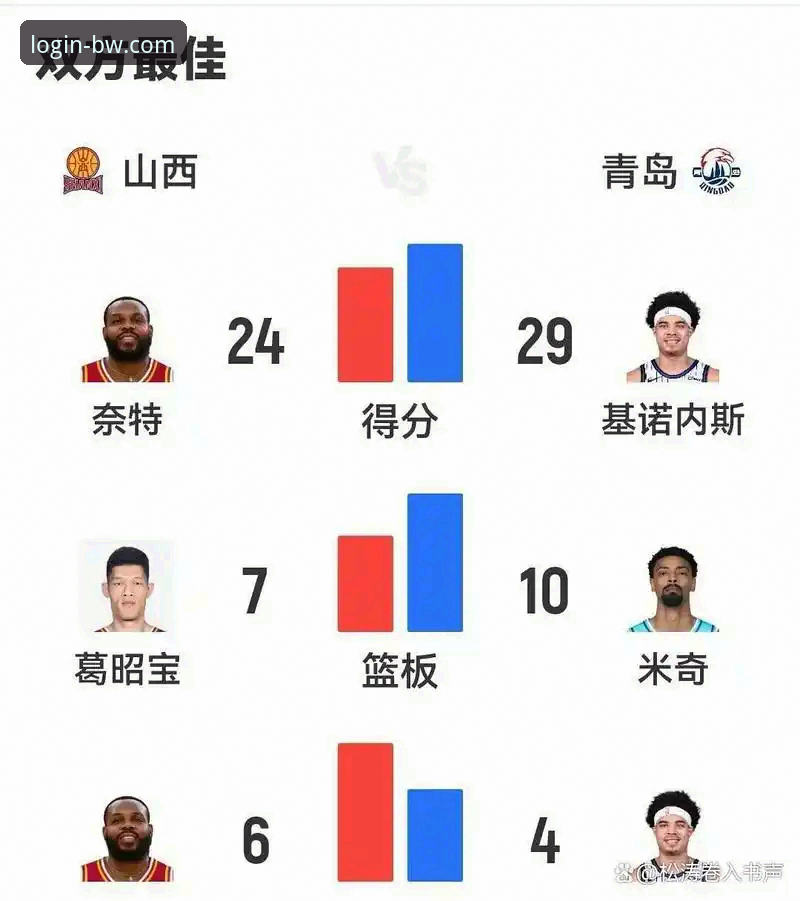 山西97-94力克青岛晋级八强，季后赛次轮挑战广厦详解